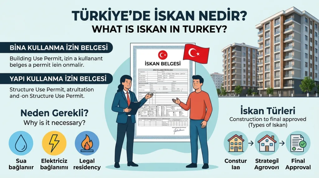 Türkiye'de İskan Nedir ve Neden Önemlidir?